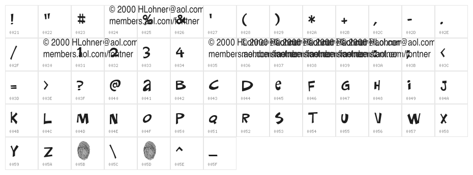 CokerTwo Trial Version Character Map