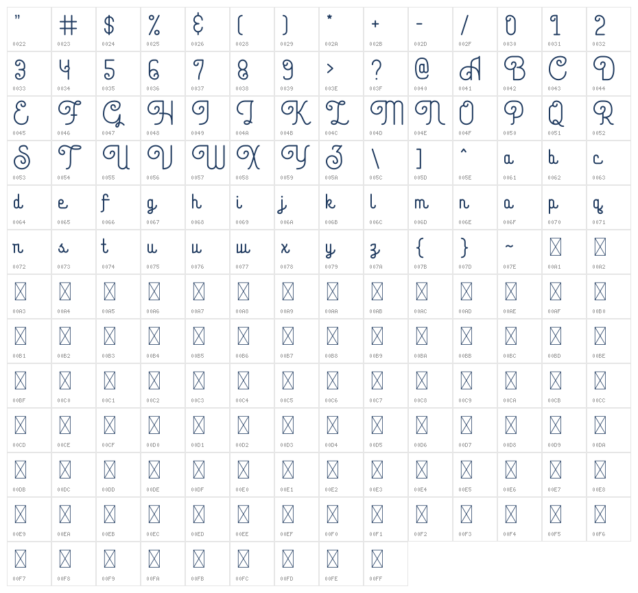 Coklat Sunda Character Map