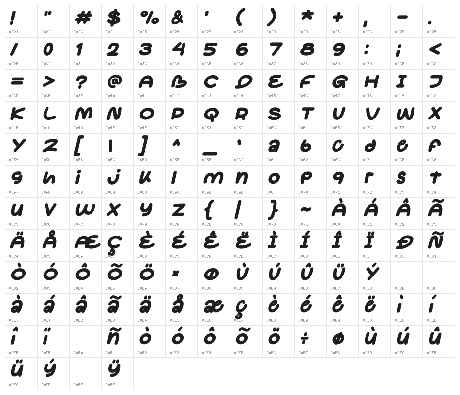 Cokobar Italic Character Map