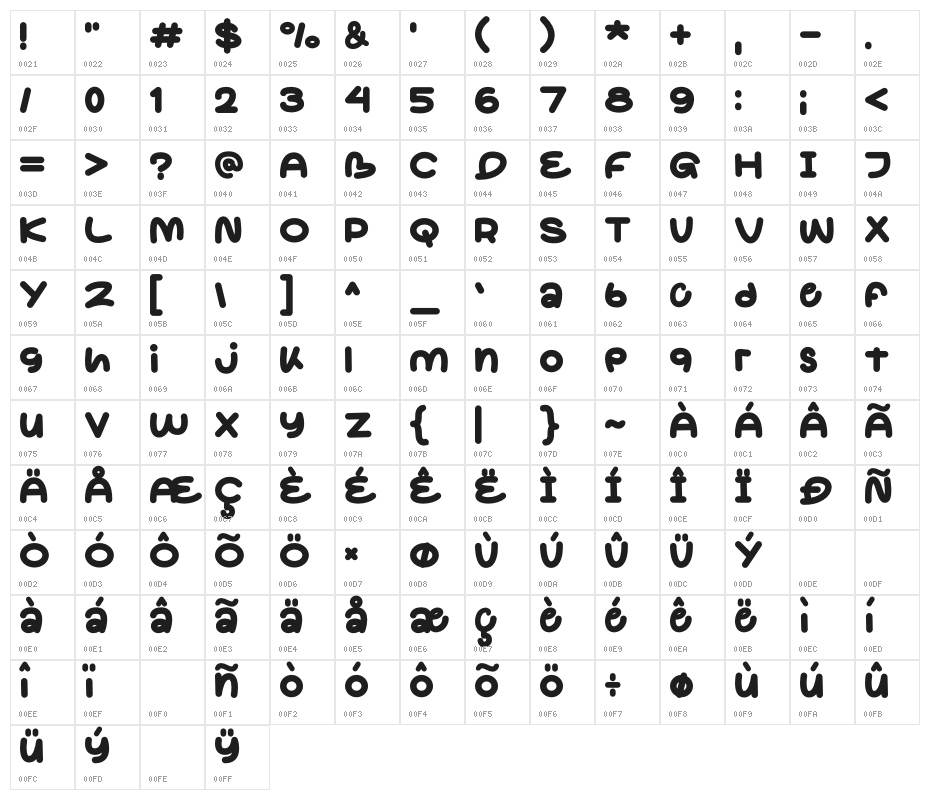 Cokobar Character Map