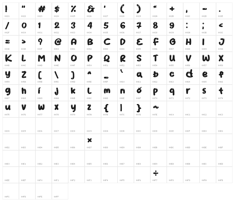 ColaKind Character Map