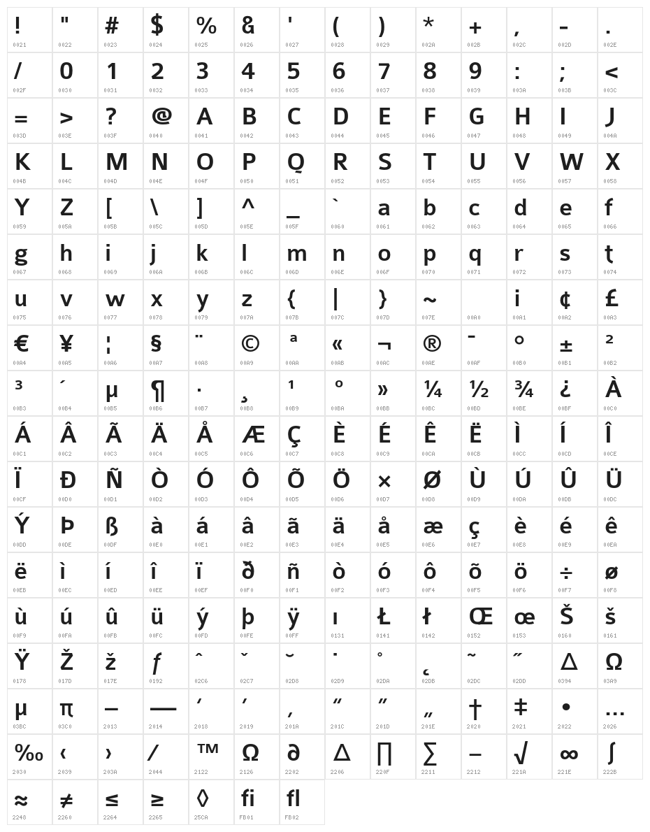 Colaborate-Medium Character Map