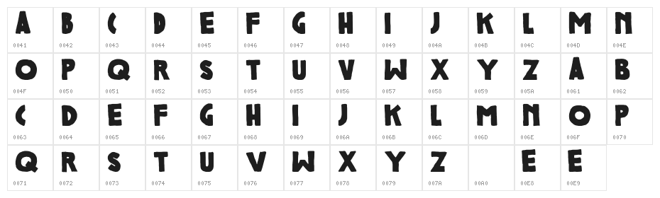 Colcothar Character Map