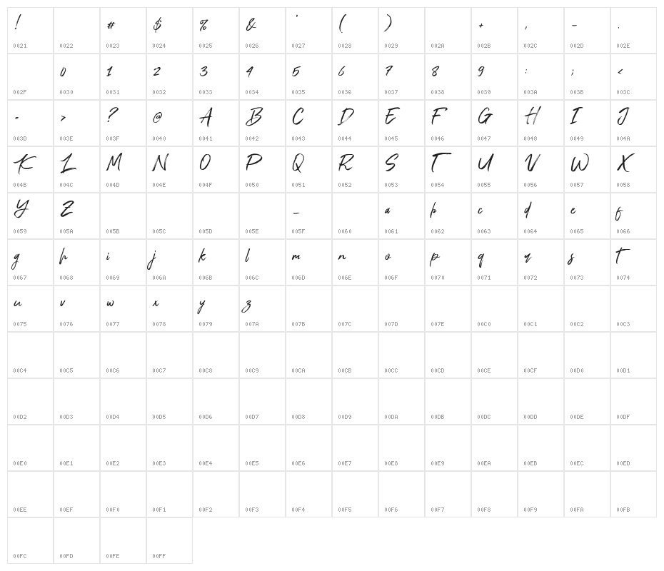 Cold Climate Character Map