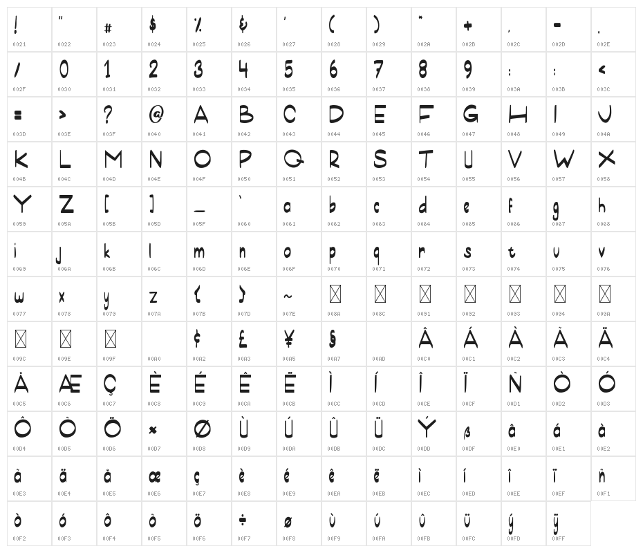 Cold House Character Map