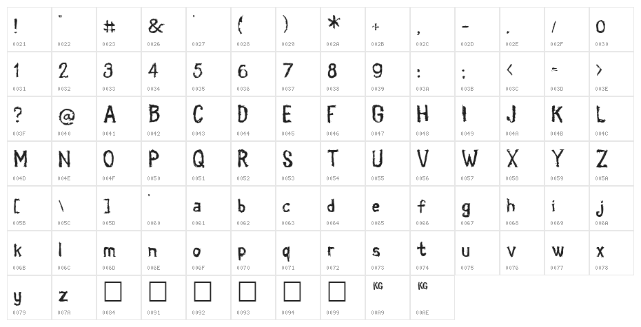 Coldbringer KG Character Map