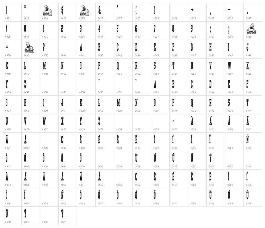 Colegio Mayor Character Map