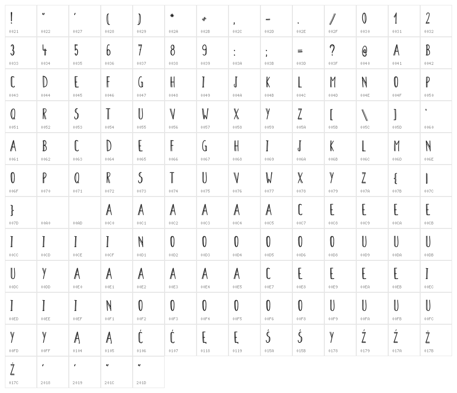 Colendra Alternate Character Map