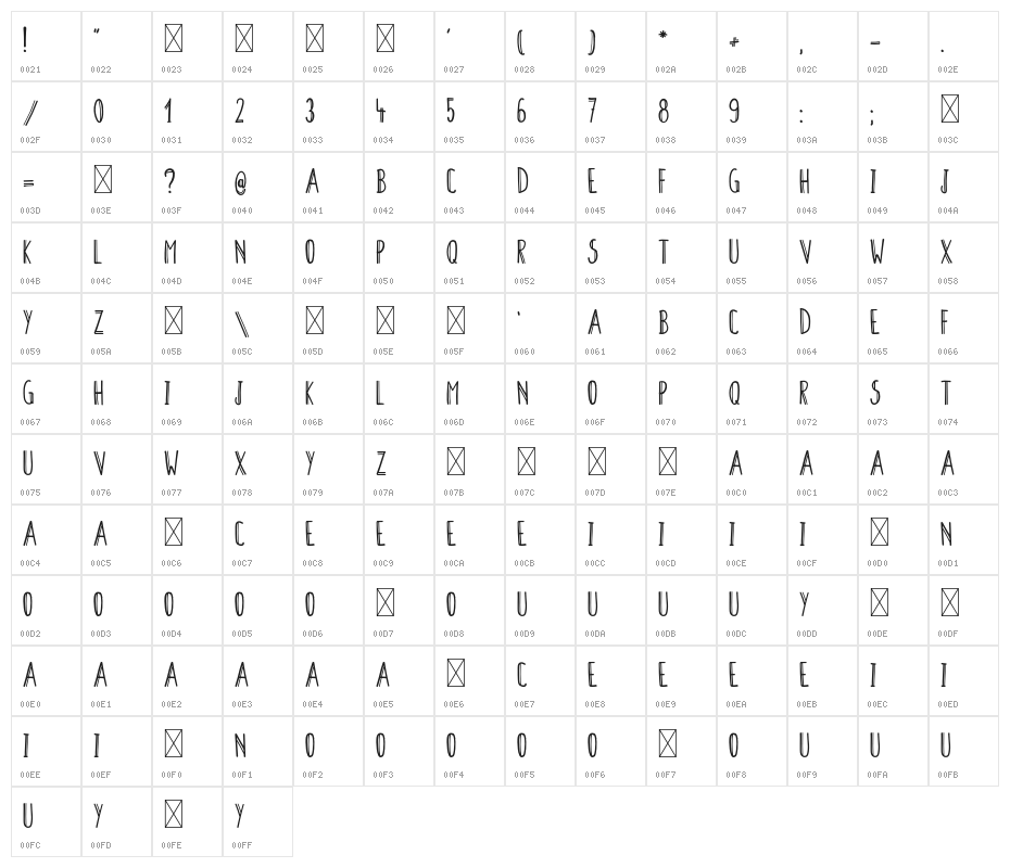 ColendraAlternate Character Map