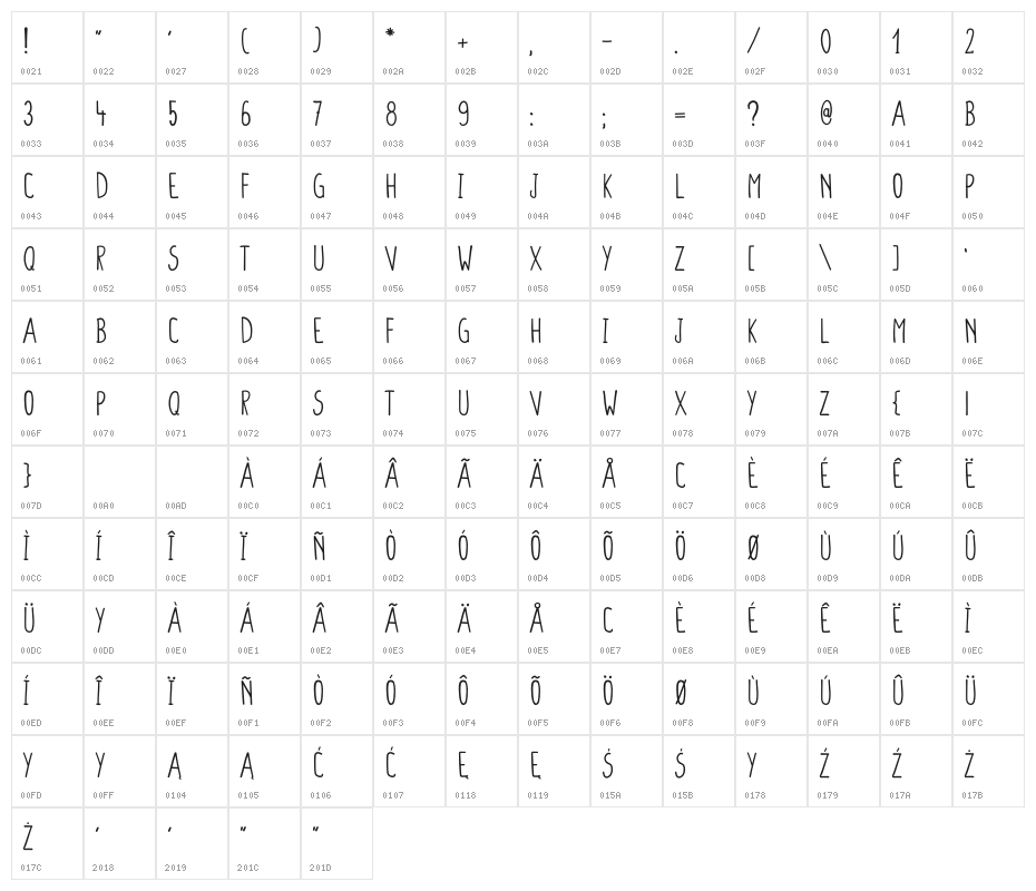 Colendra Character Map