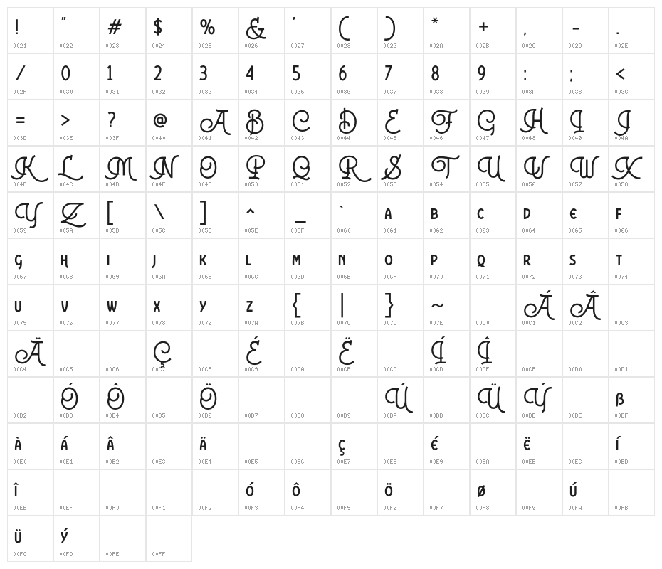 Colgneries Character Map