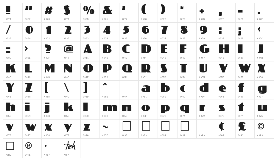 Coliseum Normal Character Map