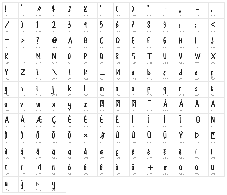 CollBesT Bold Character Map