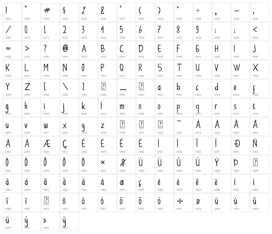 CollBesT Character Map