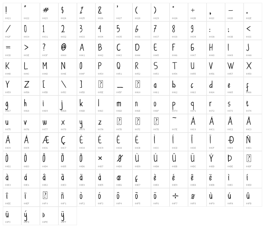 CollBesT Character Map