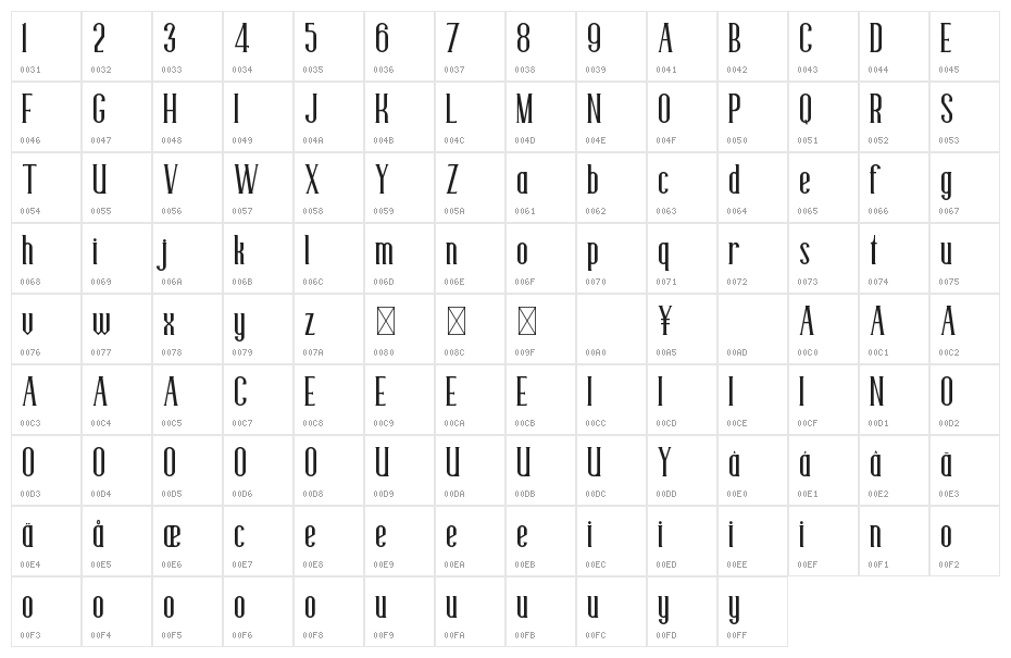 Collectials DEMO Character Map
