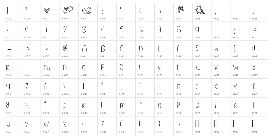 CollectionOfJays Character Map