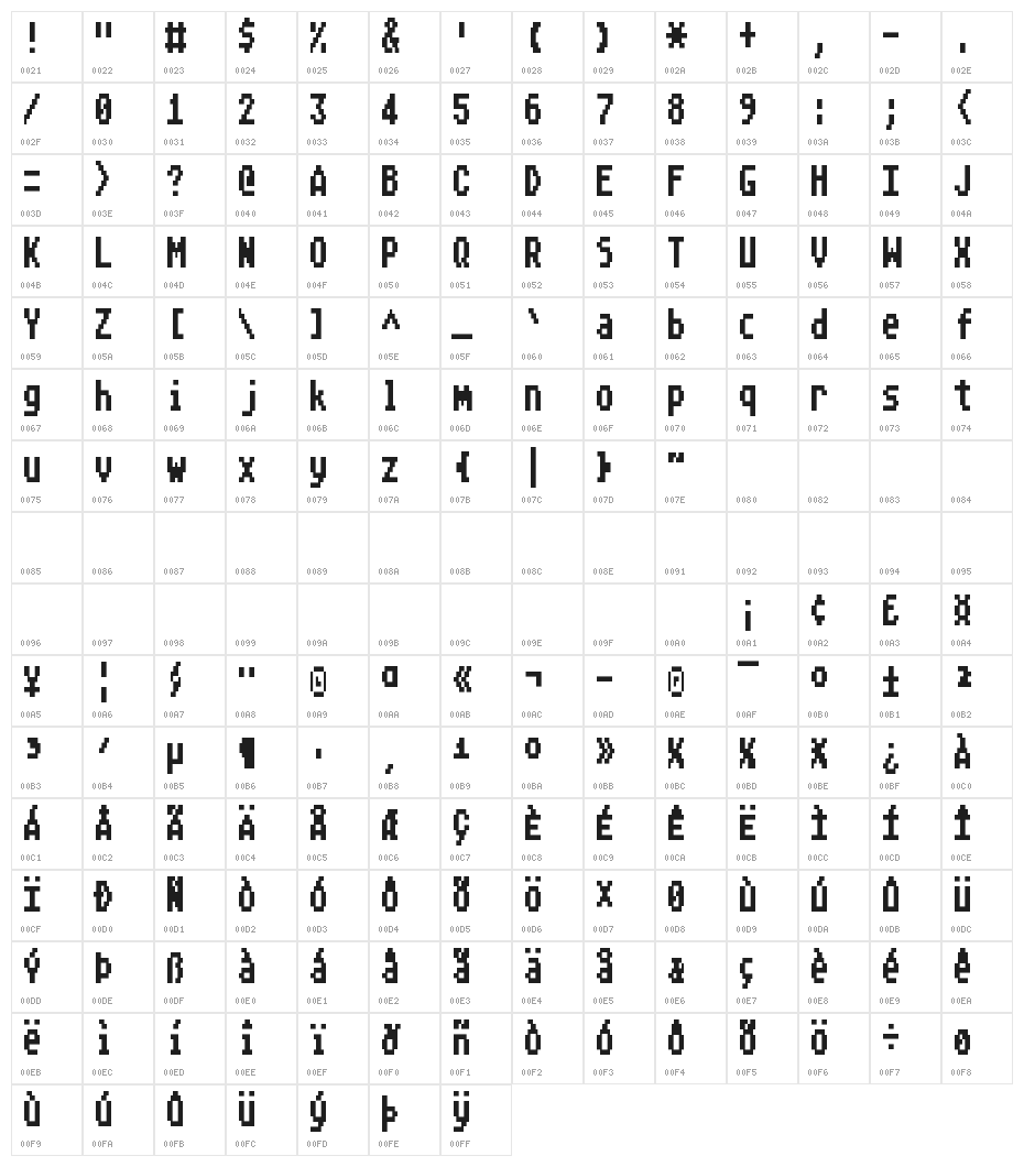 Colleen Antics Character Map