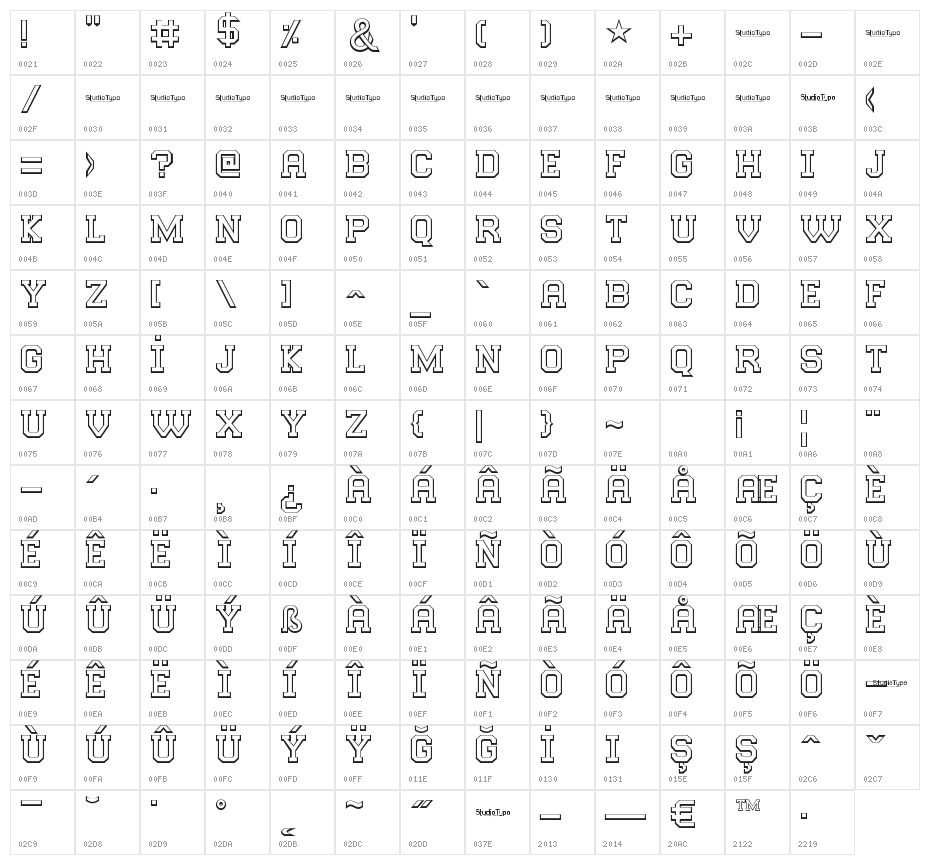 College Player Character Map