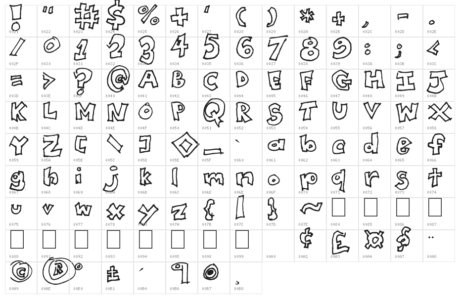 College RA Character Map