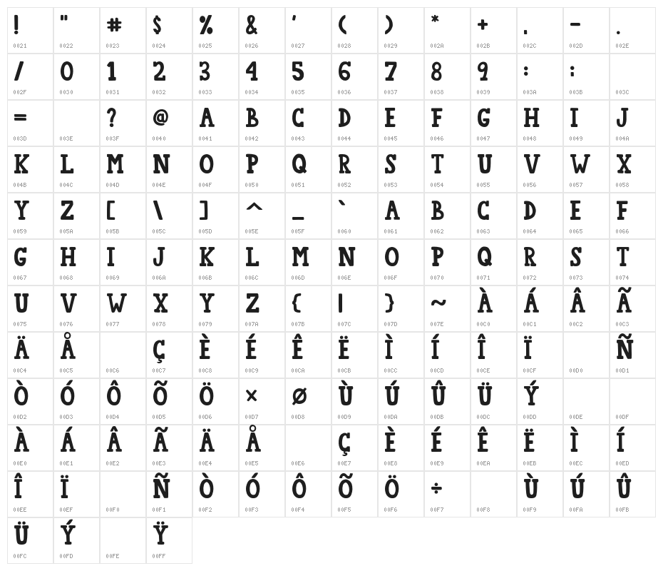 College Star Full Character Map