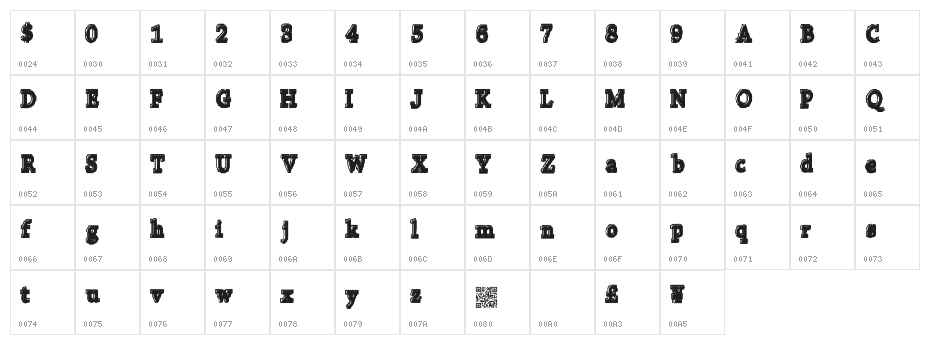 CollegeBytes Character Map