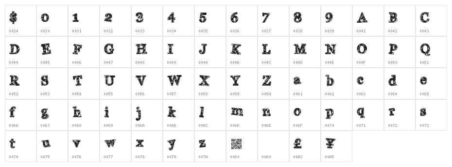 CollegeMovie Character Map