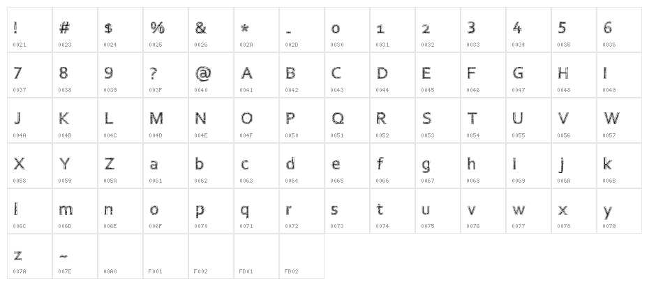 CollegeThrash Character Map