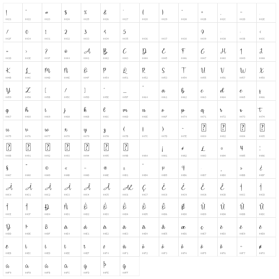Collette Character Map
