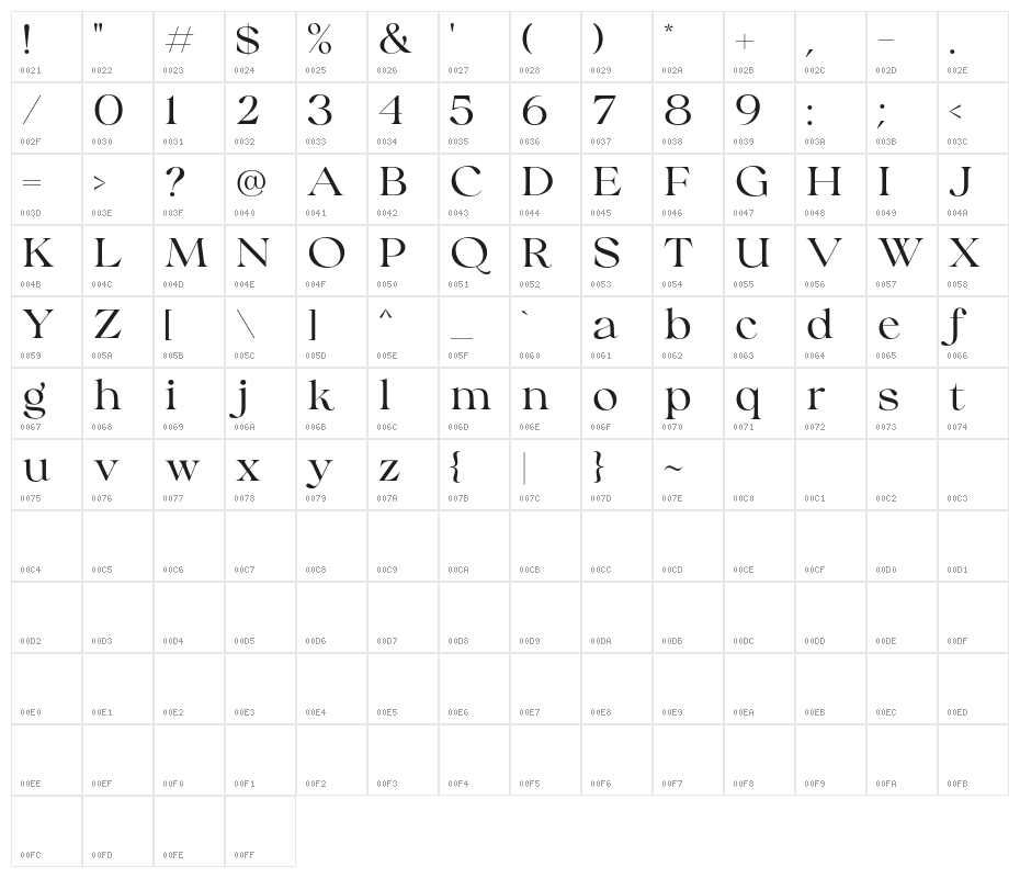 CollingarDEMO Character Map