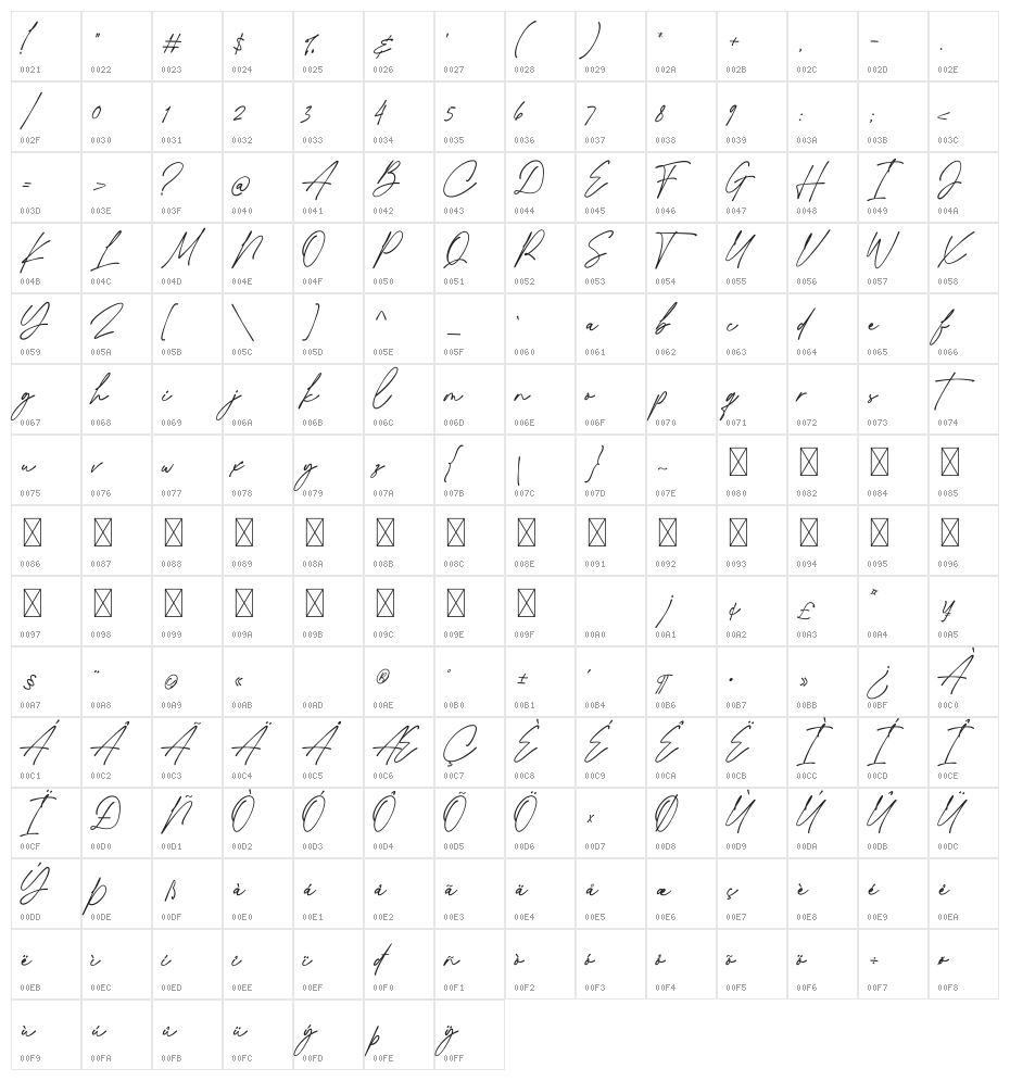 Collingethon Character Map