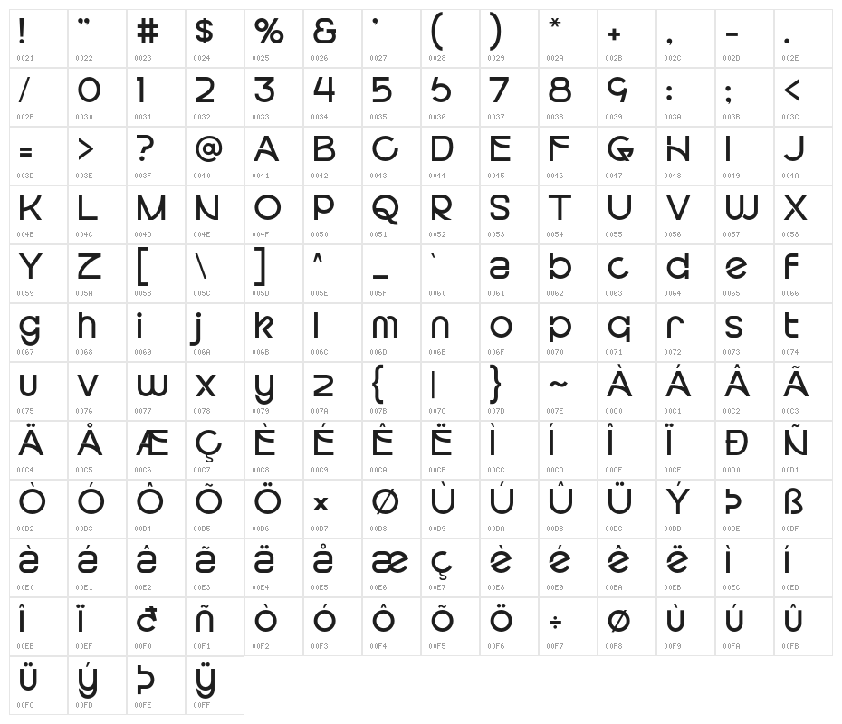 Colmeak Character Map