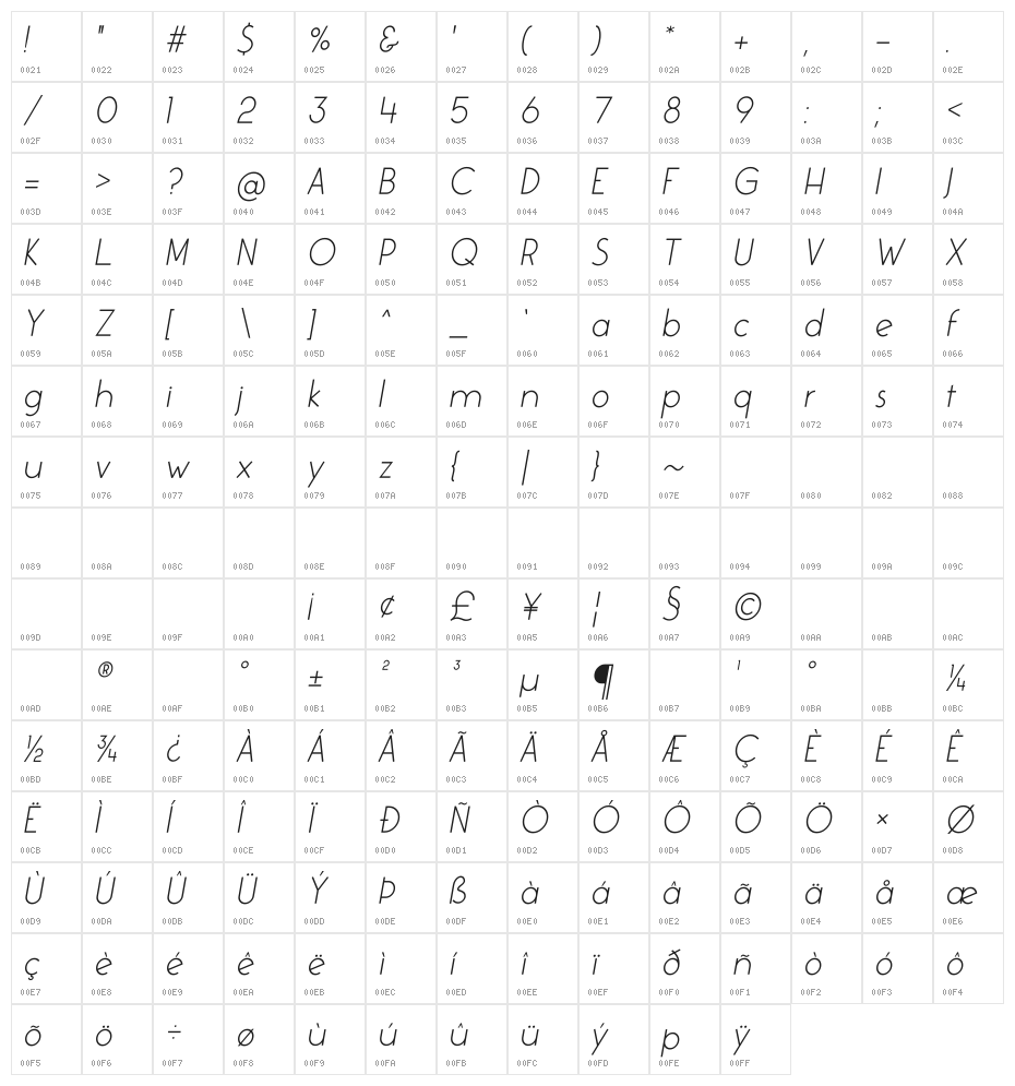 Colombia Italic Character Map