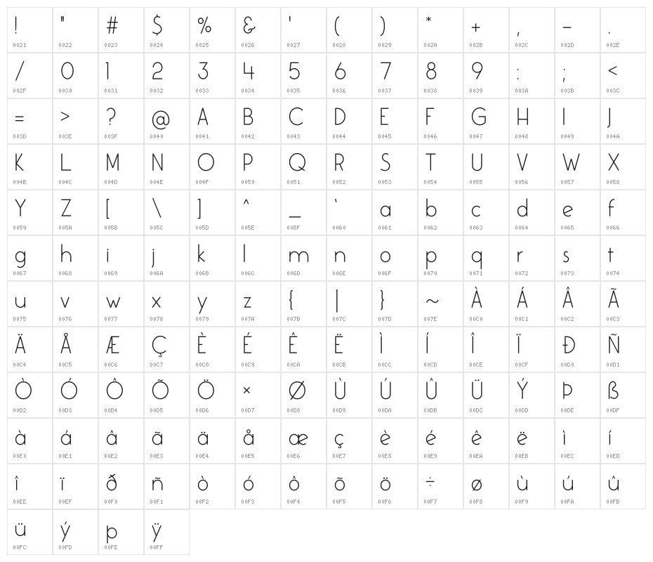 Colombia Character Map