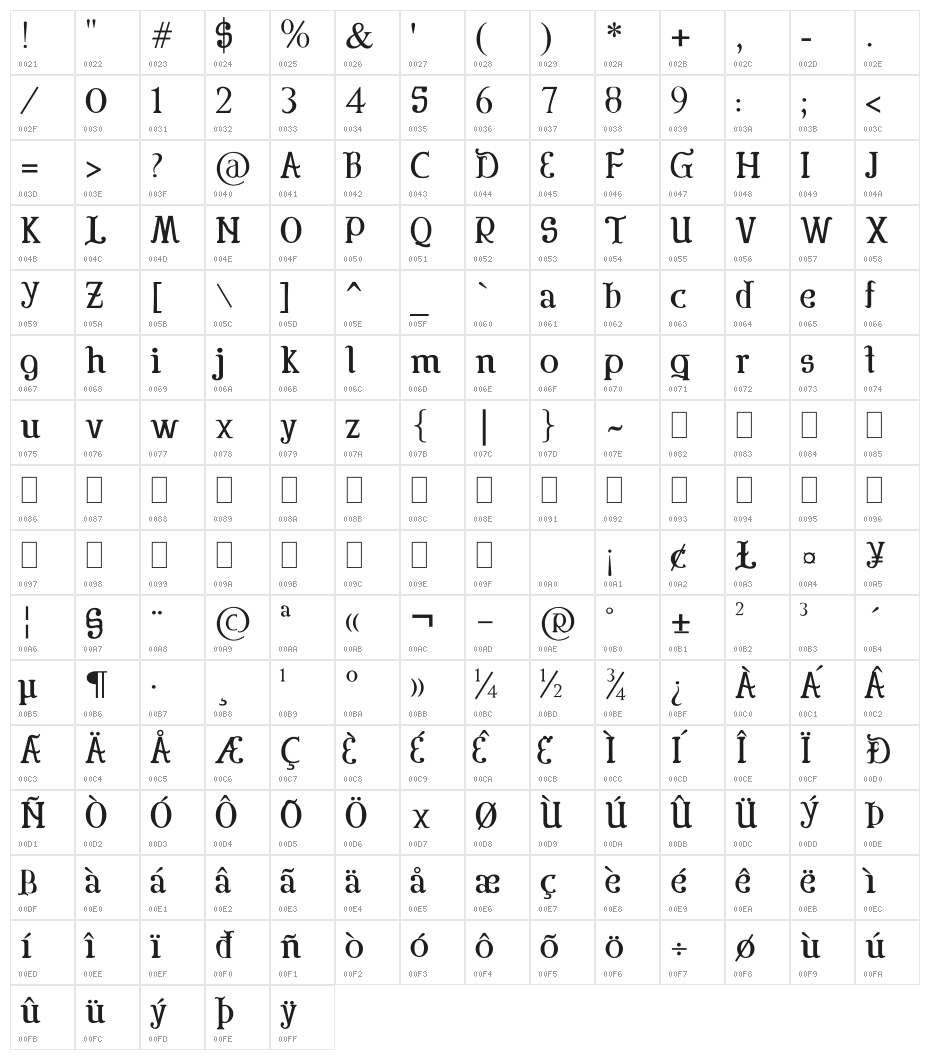 Colonial Character Map