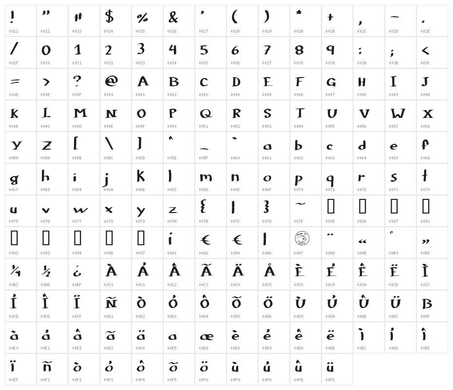 Colophon DBZ Character Map