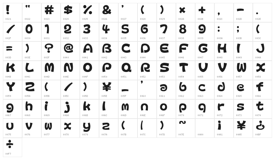 ColopocleAL Character Map