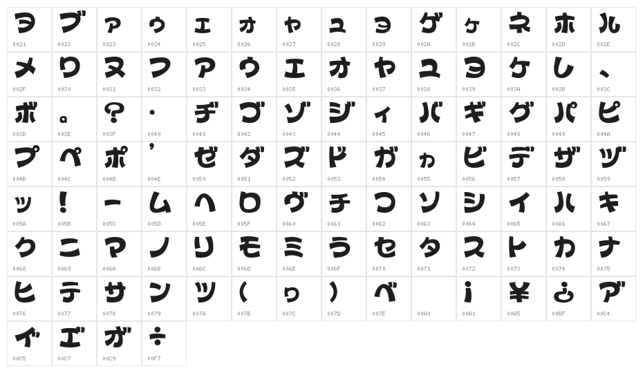 ColopocleKT Character Map