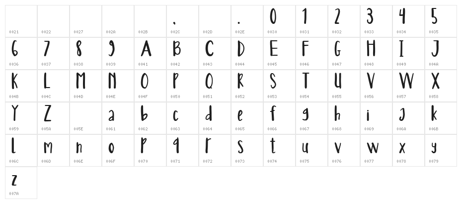 Colosal Regular Character Map