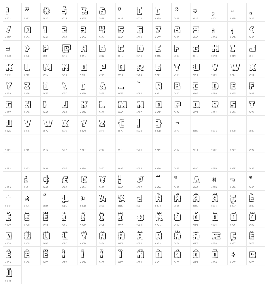 Colossus 3D Character Map