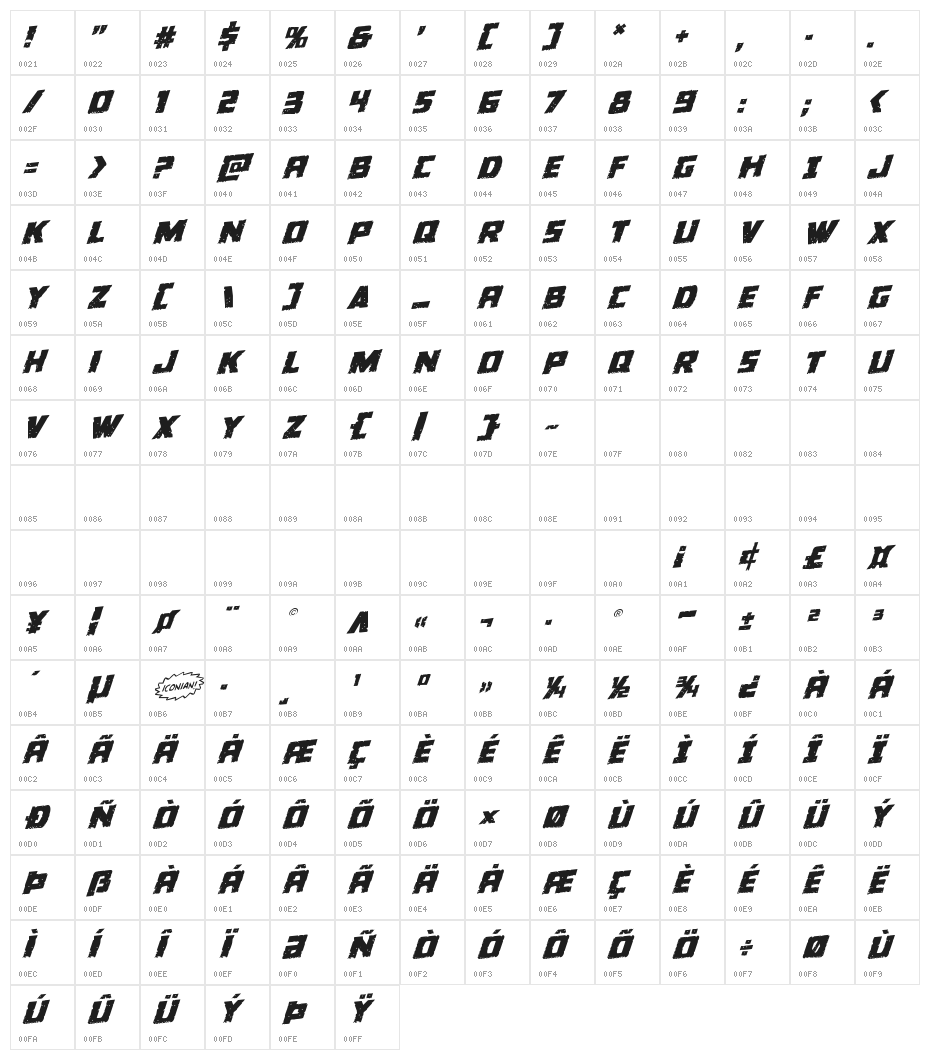 Colossus Rotalic Character Map