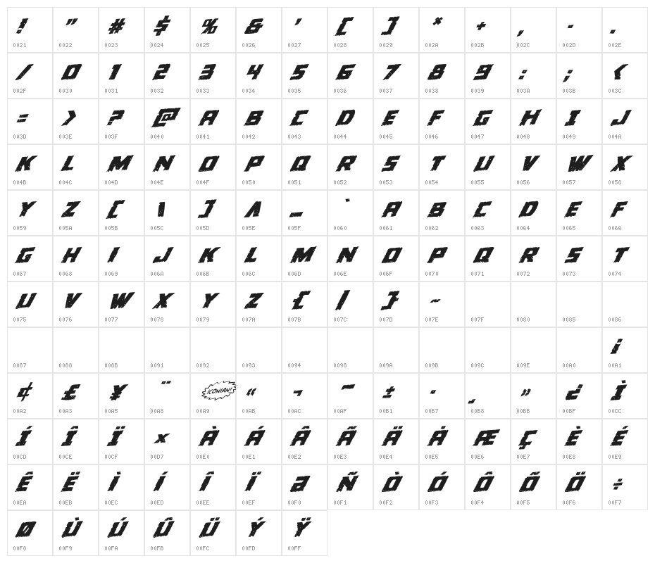 Colossus Rotated Rotatalic Character Map