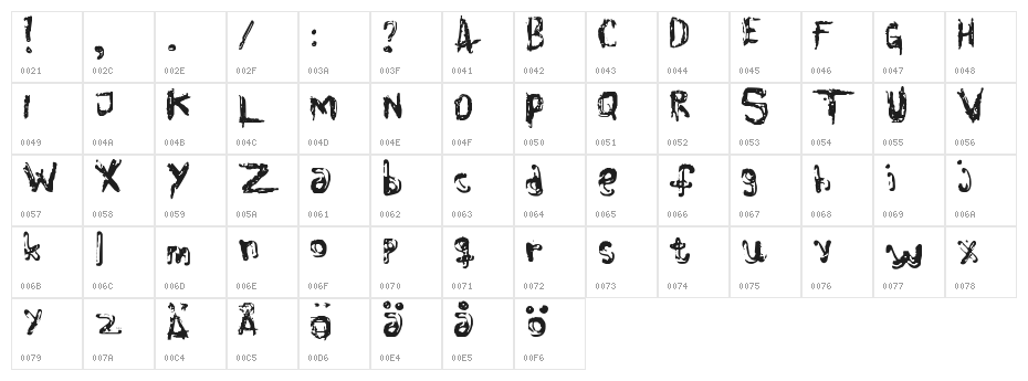 ColourBlind Character Map