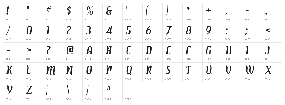 Colourbars Character Map