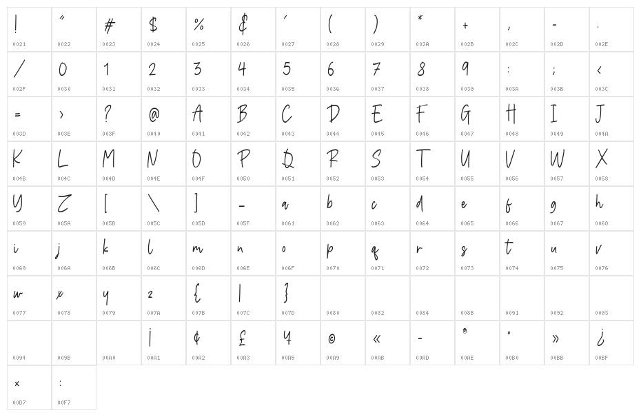 Coltisho Character Map