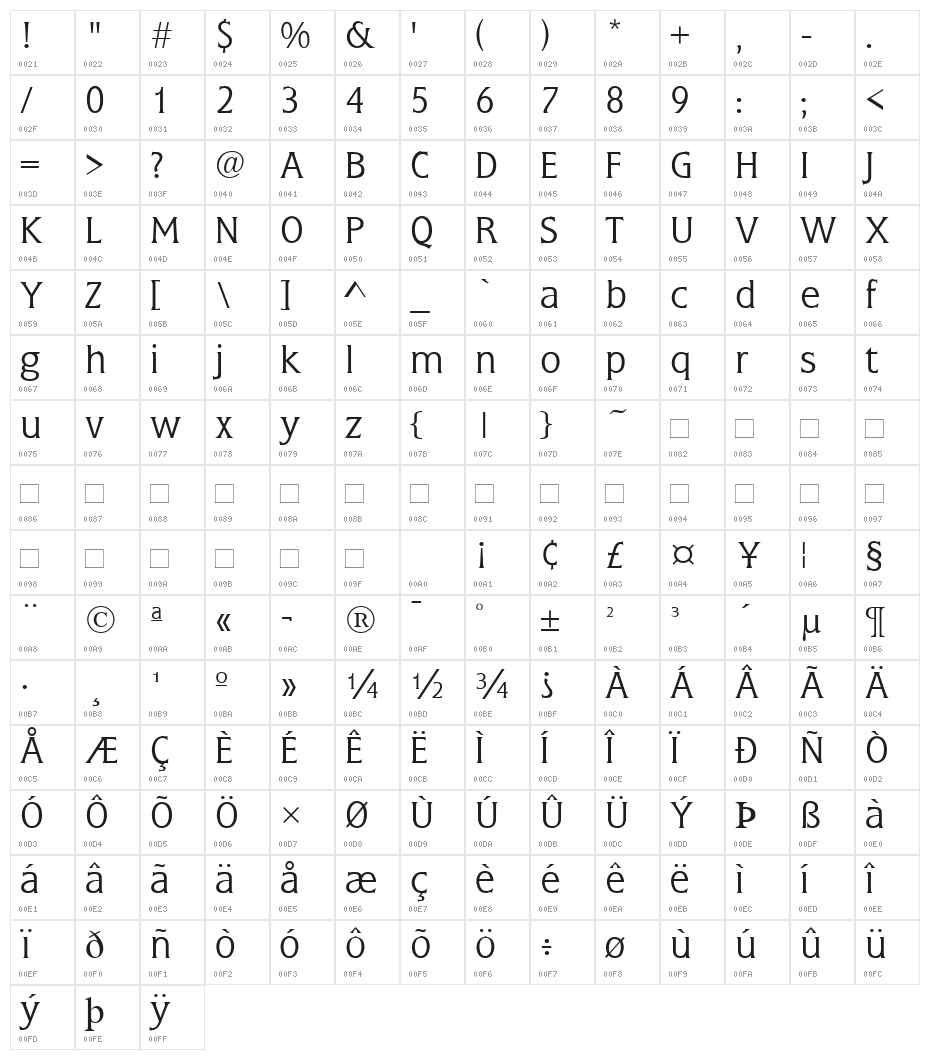 Colton Character Map