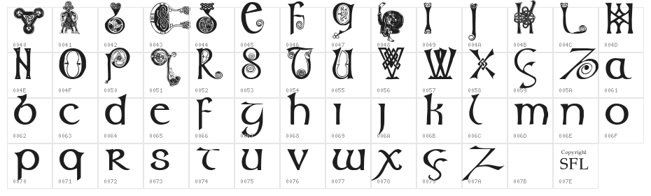 Columba Character Map