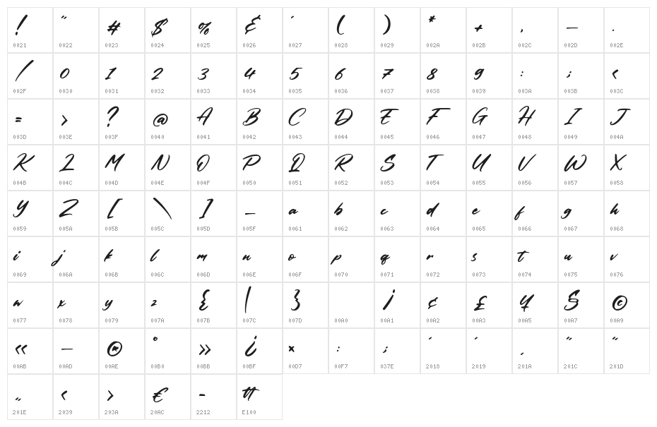 Columbian Character Map