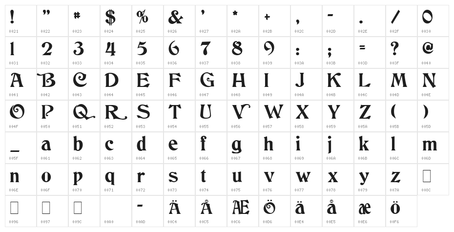 Columbus [Plain]:001.000 Character Map