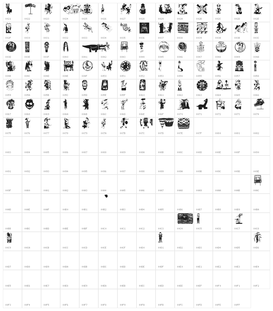 ColumbusTraces Character Map